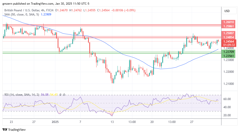 GBP/USD