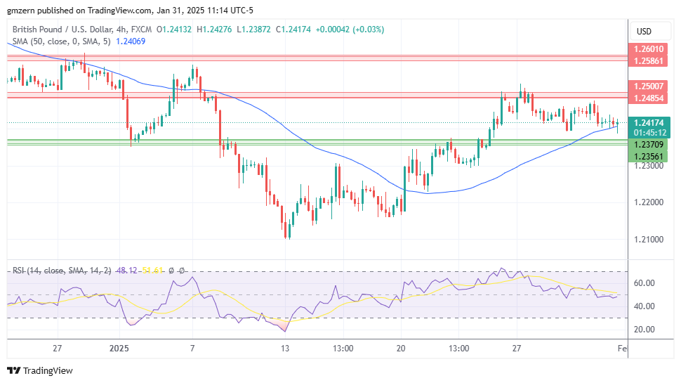 GBP/USD