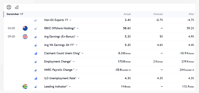 PrimeXBT’s economic calendar
