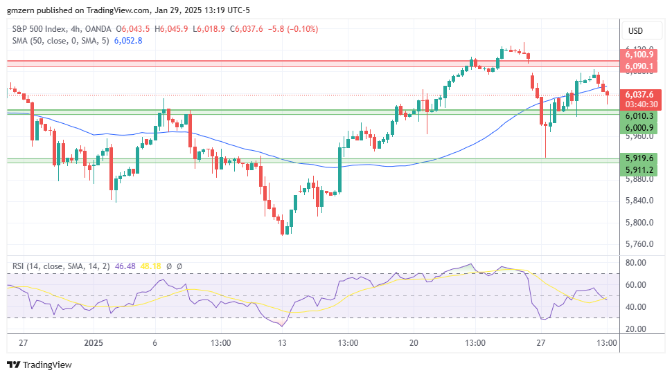 SP500