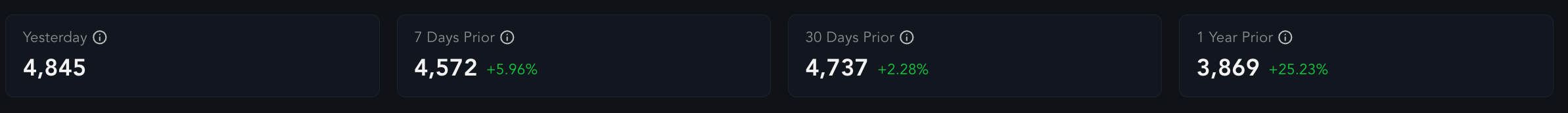 XRP burn rate