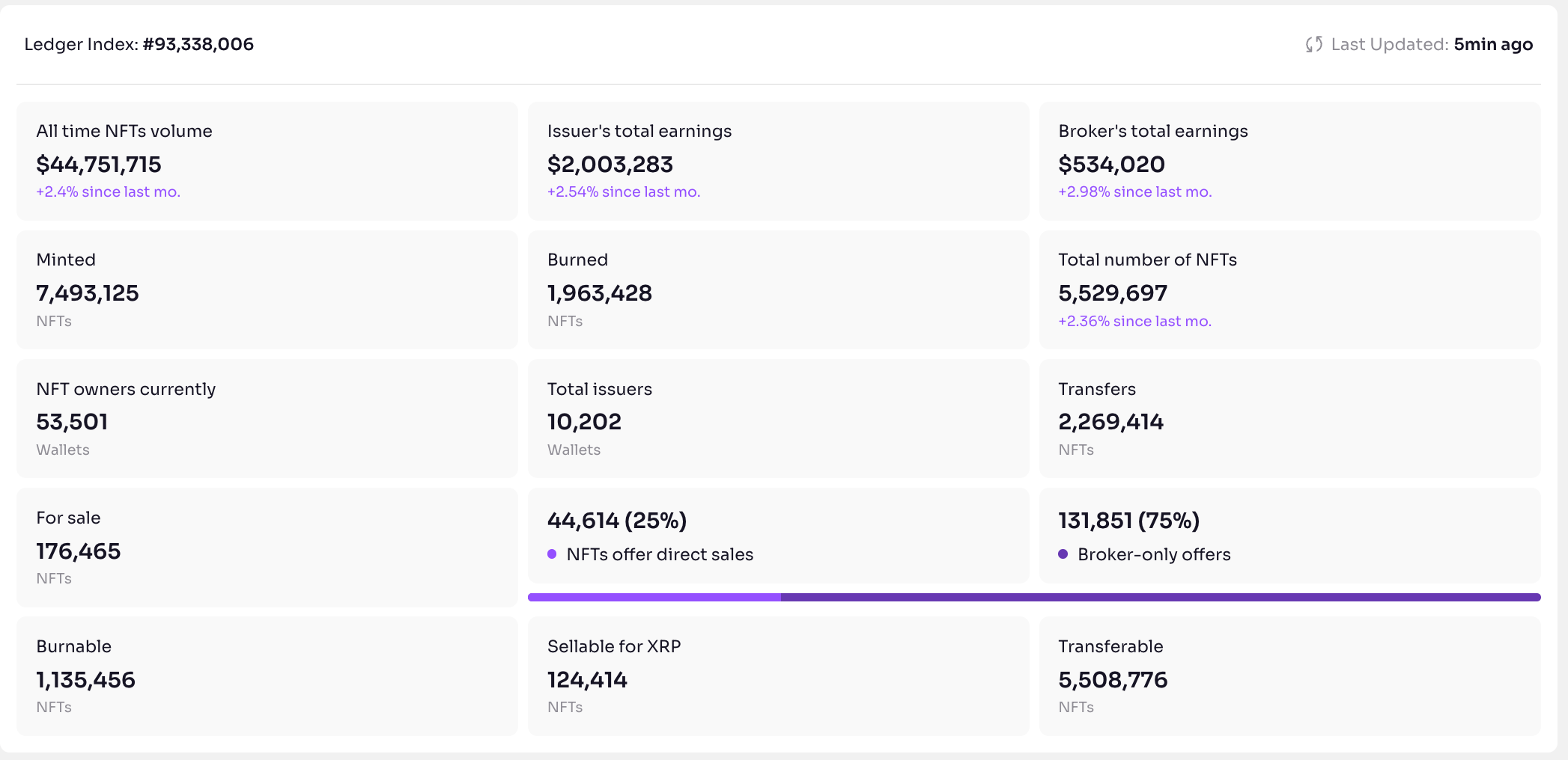 XRPL NFT metrics (as of Jan. 9, 2025)