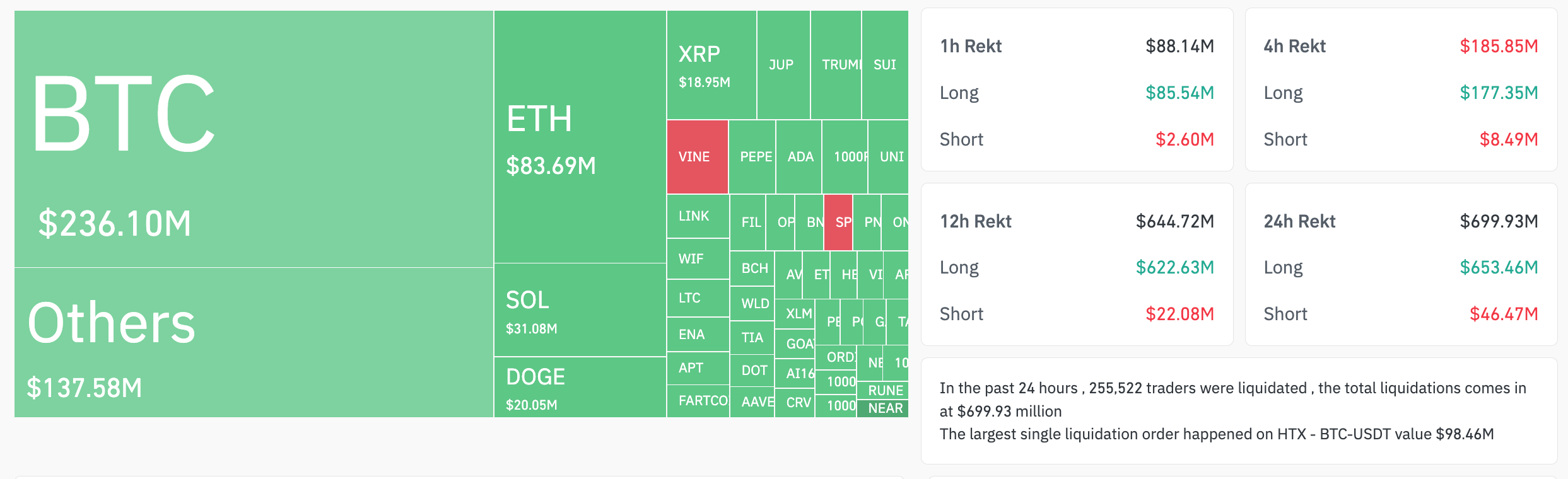 Crypto market liquidation