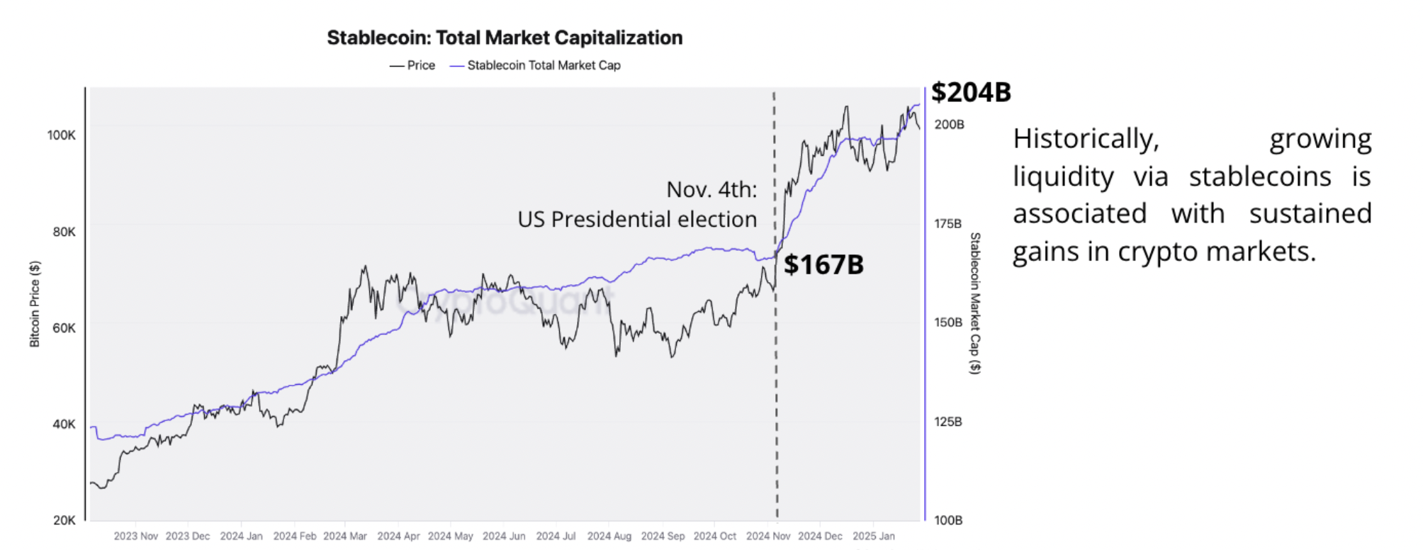 TOTAL stablecoin market cap