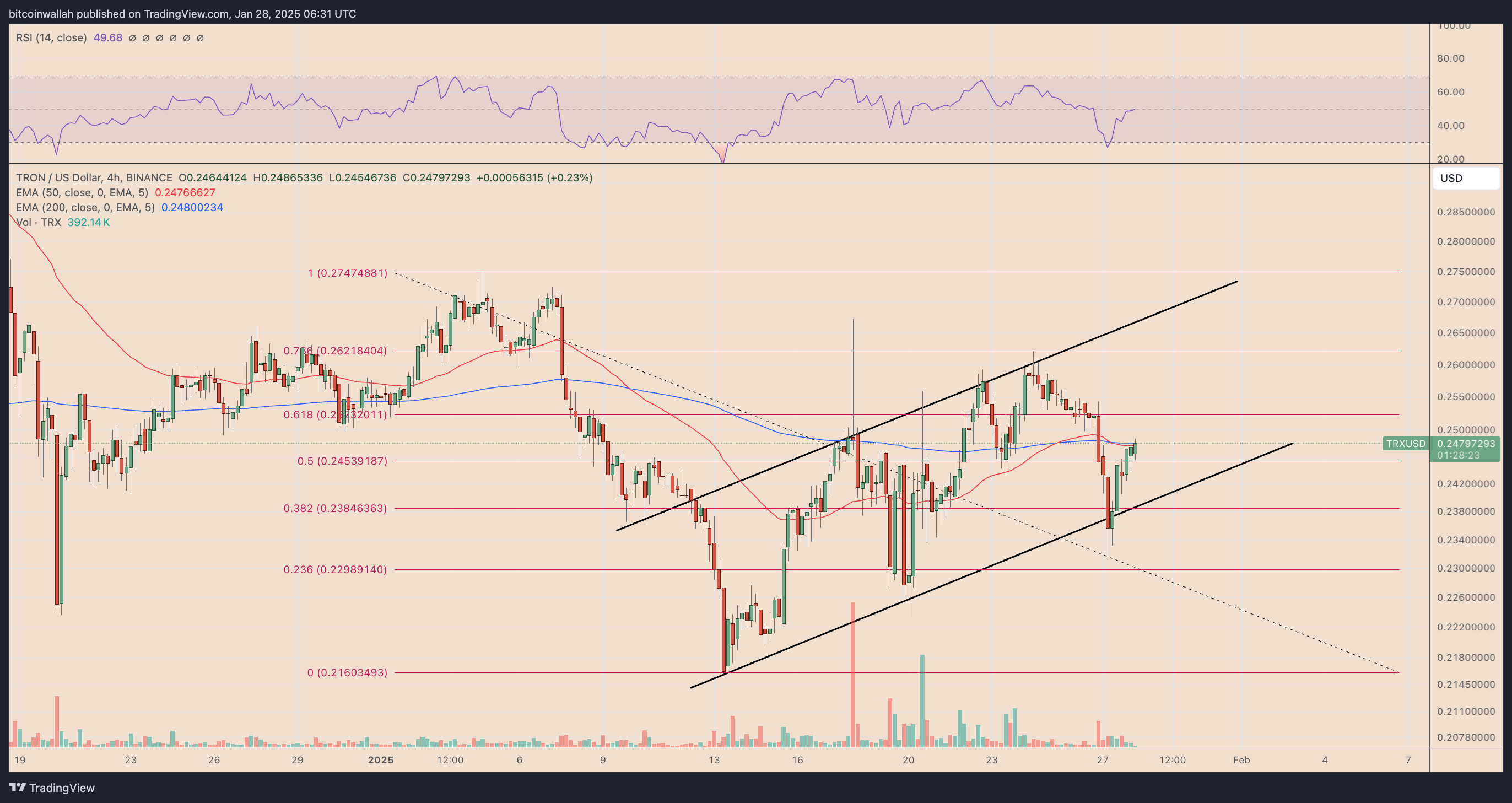 TRX/USD four-hour price chart