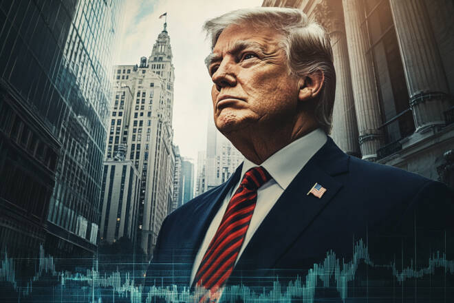 Nasdaq 100 Index, S&P 500 Index, Dow Jones