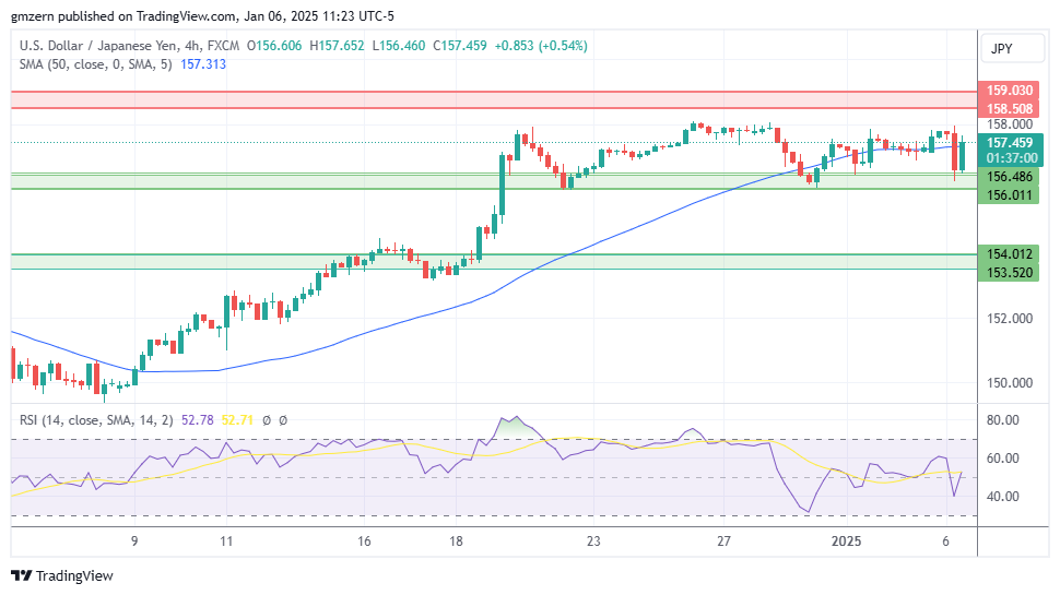 USD/JPY