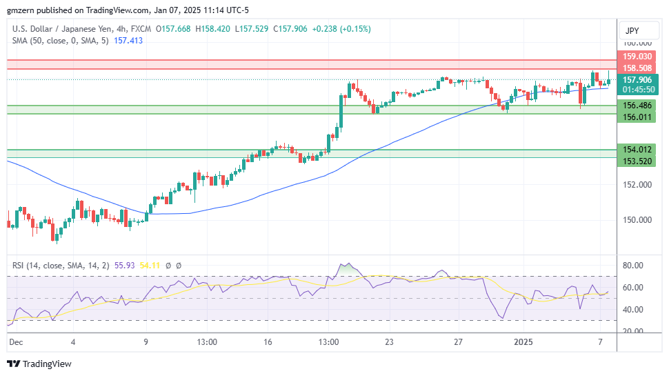 USD/JPY