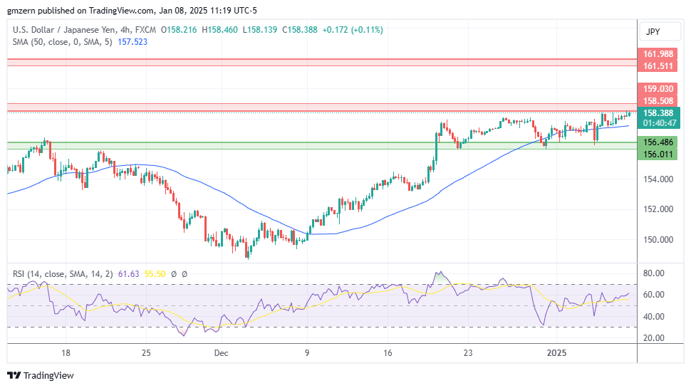 USD/JPY