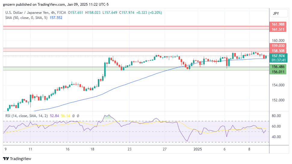 USD/JPY