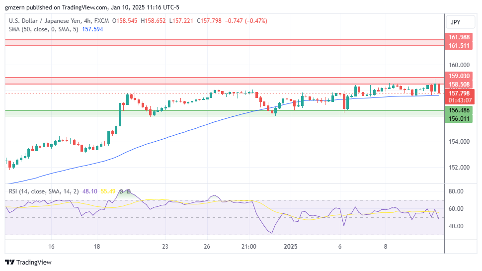 USD/JPY