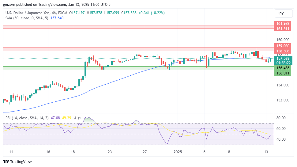 USD/JPY