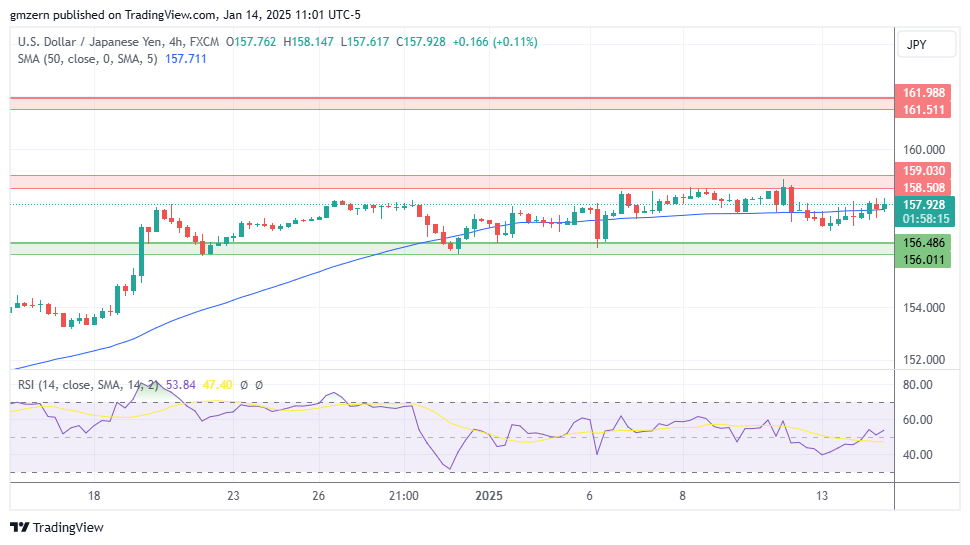 USD/JPY