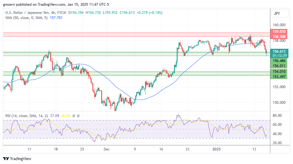 USD/JPY