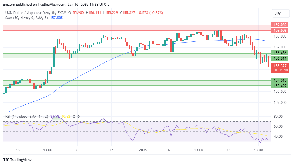 USD/JPY