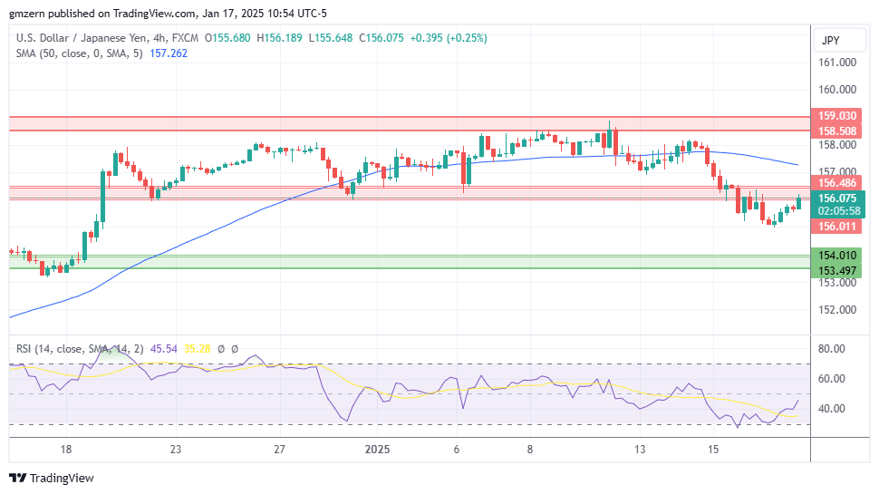 USD/JPY