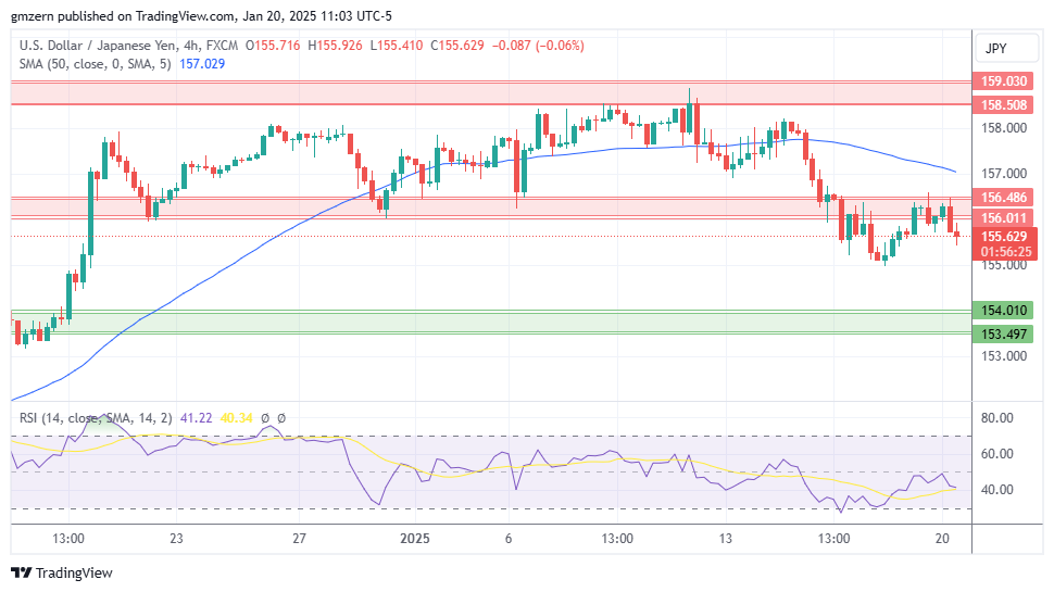 USD/JPY