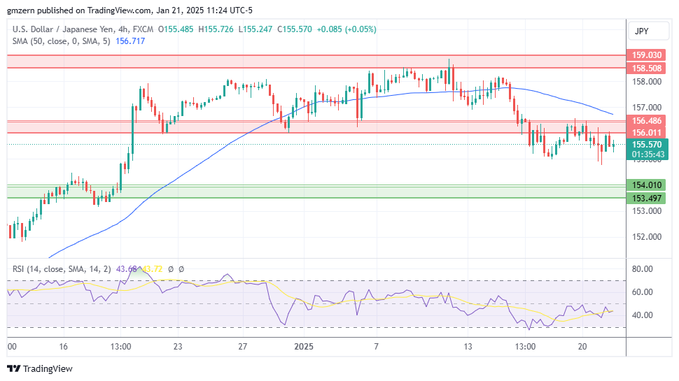 USD/JPY