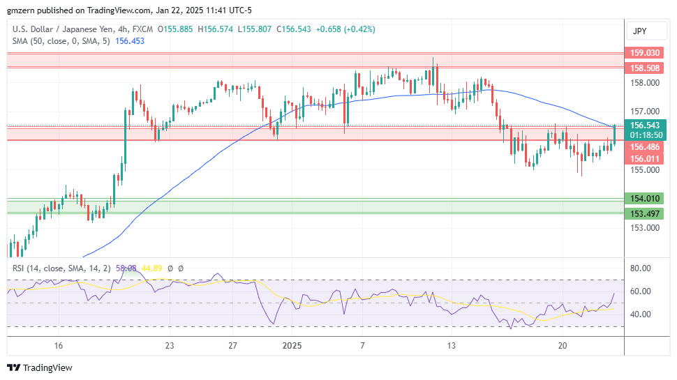 USD/JPY