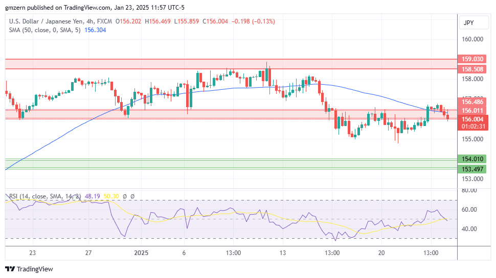 USD/JPY