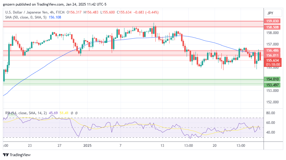 USD/JPY