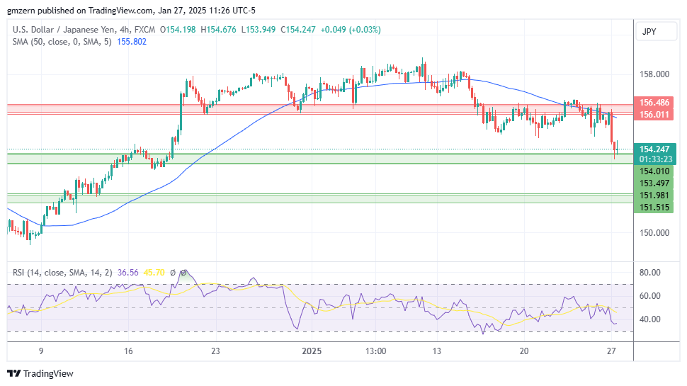 USD/JPY