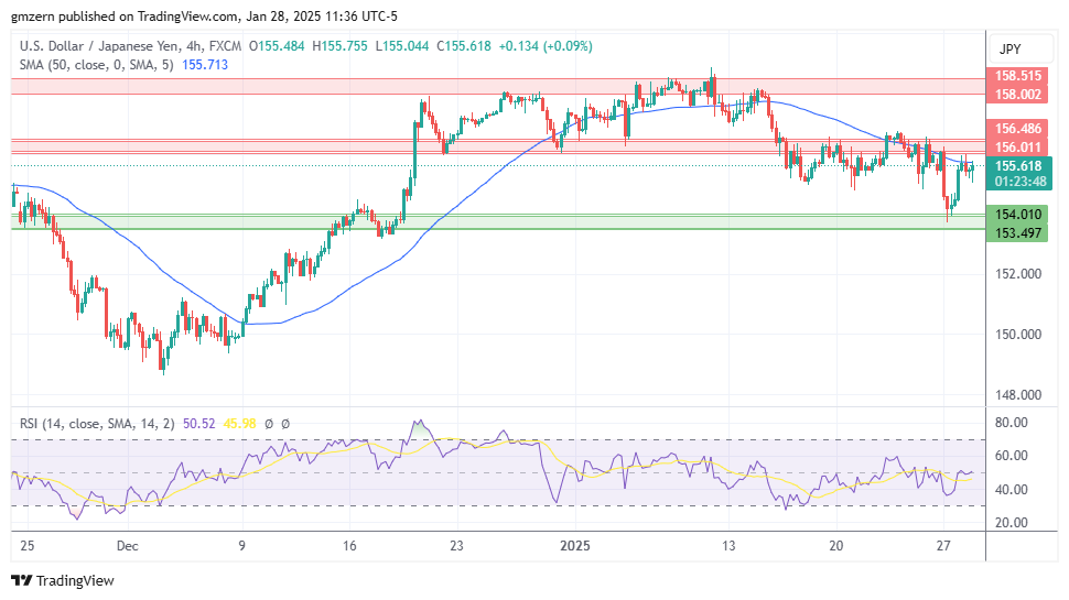 USD/JPY