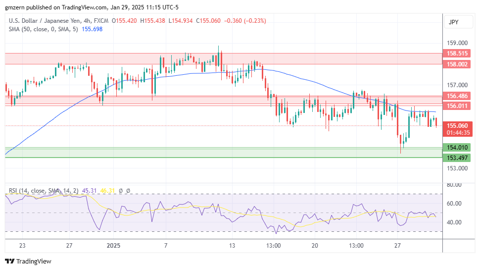 USD/JPY