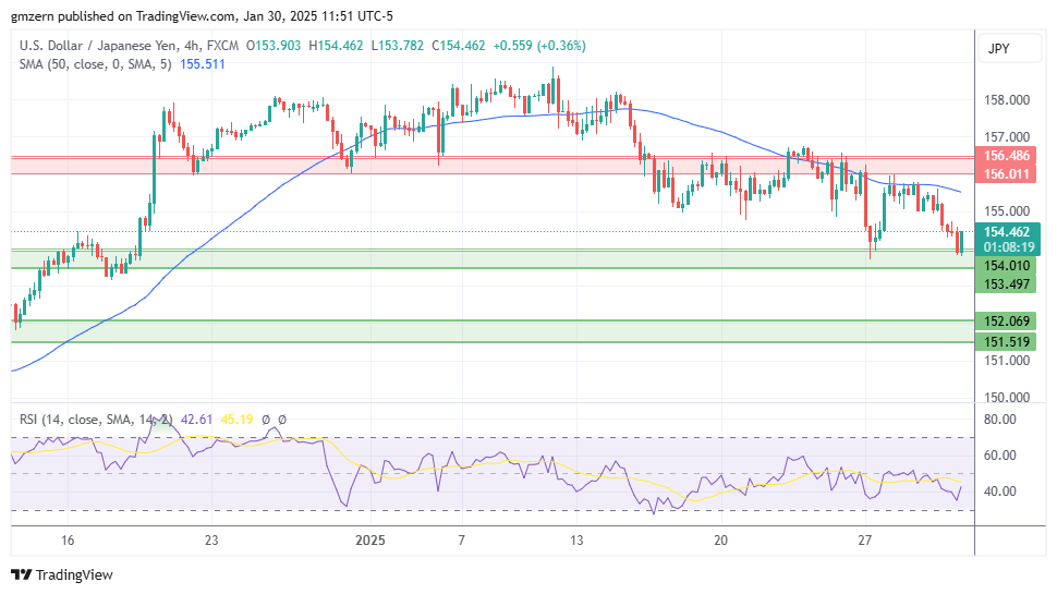 USD/JPY