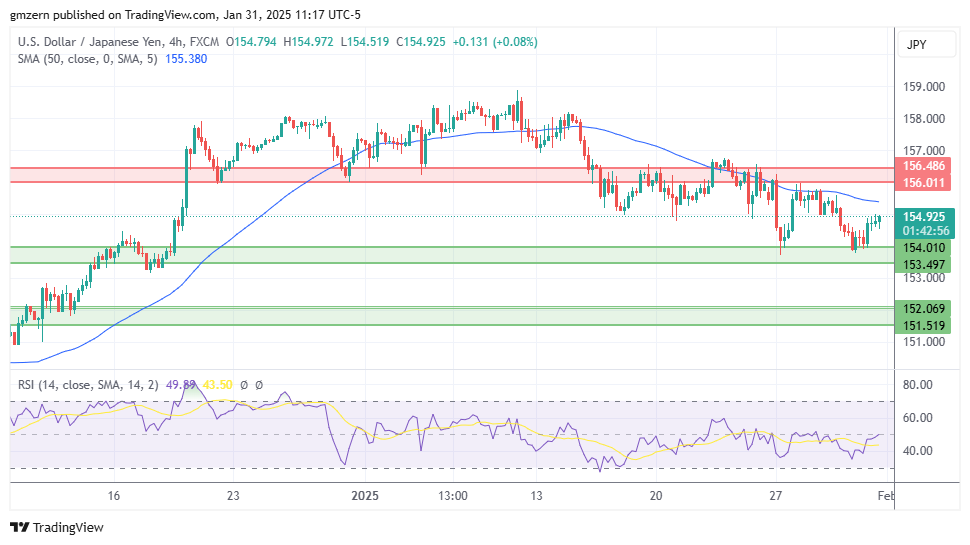 USD/JPY