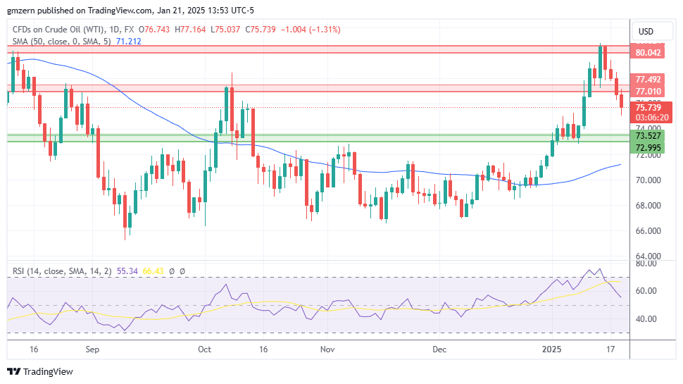 WTI Oil