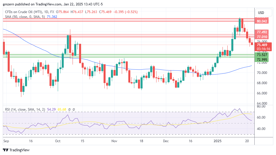 WTI Oil