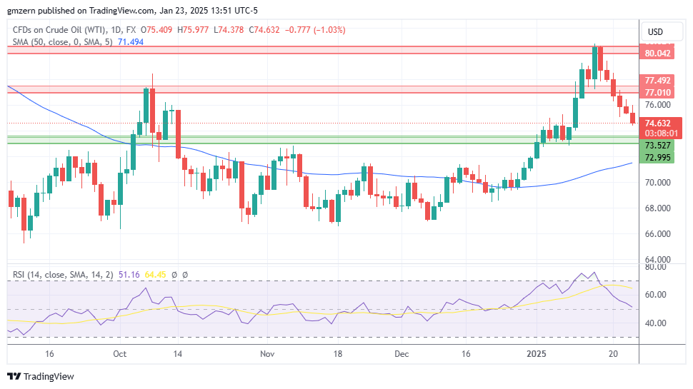 WTI Oil