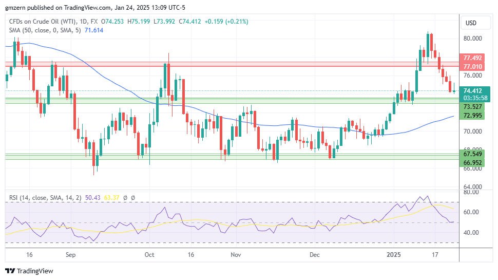 WTI Oil