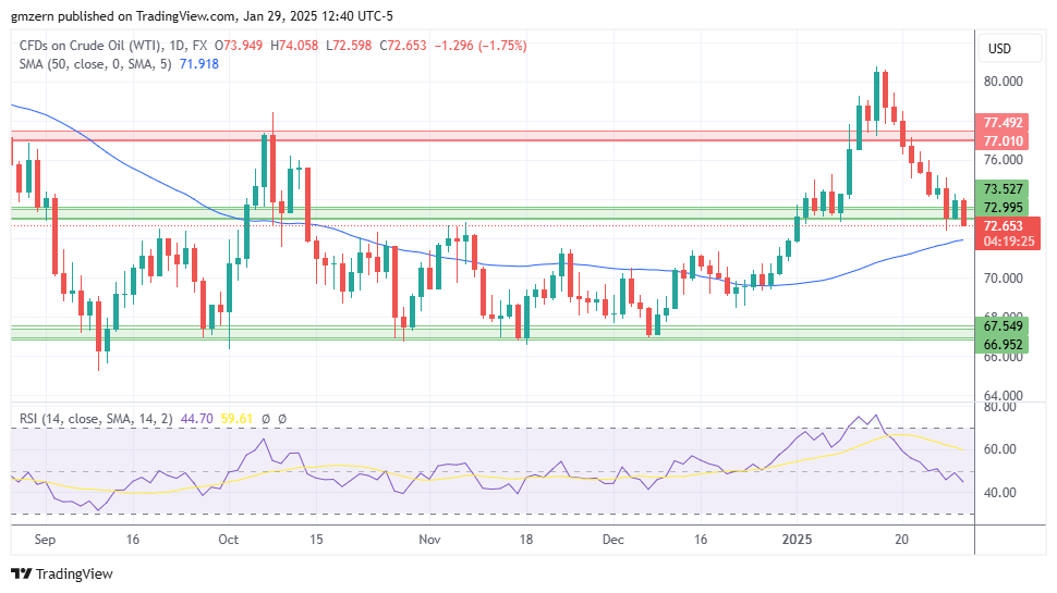 WTI Oil