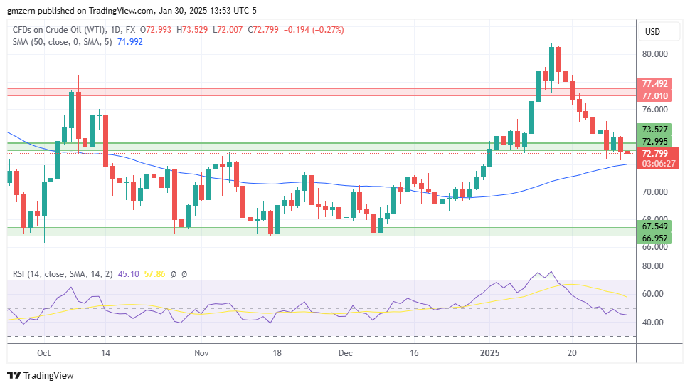 WTI Oil