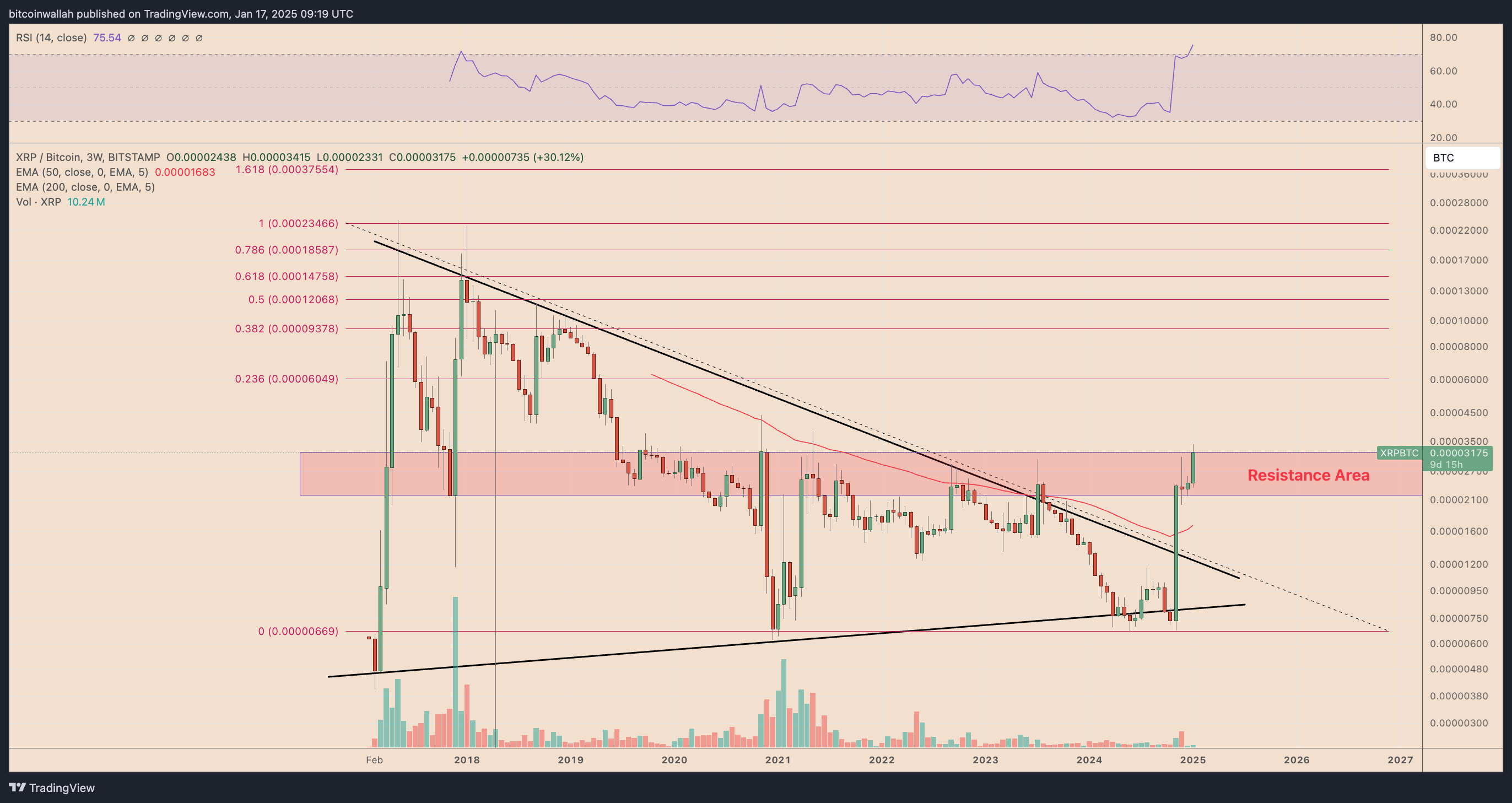 XRP/BTC three-week price chart