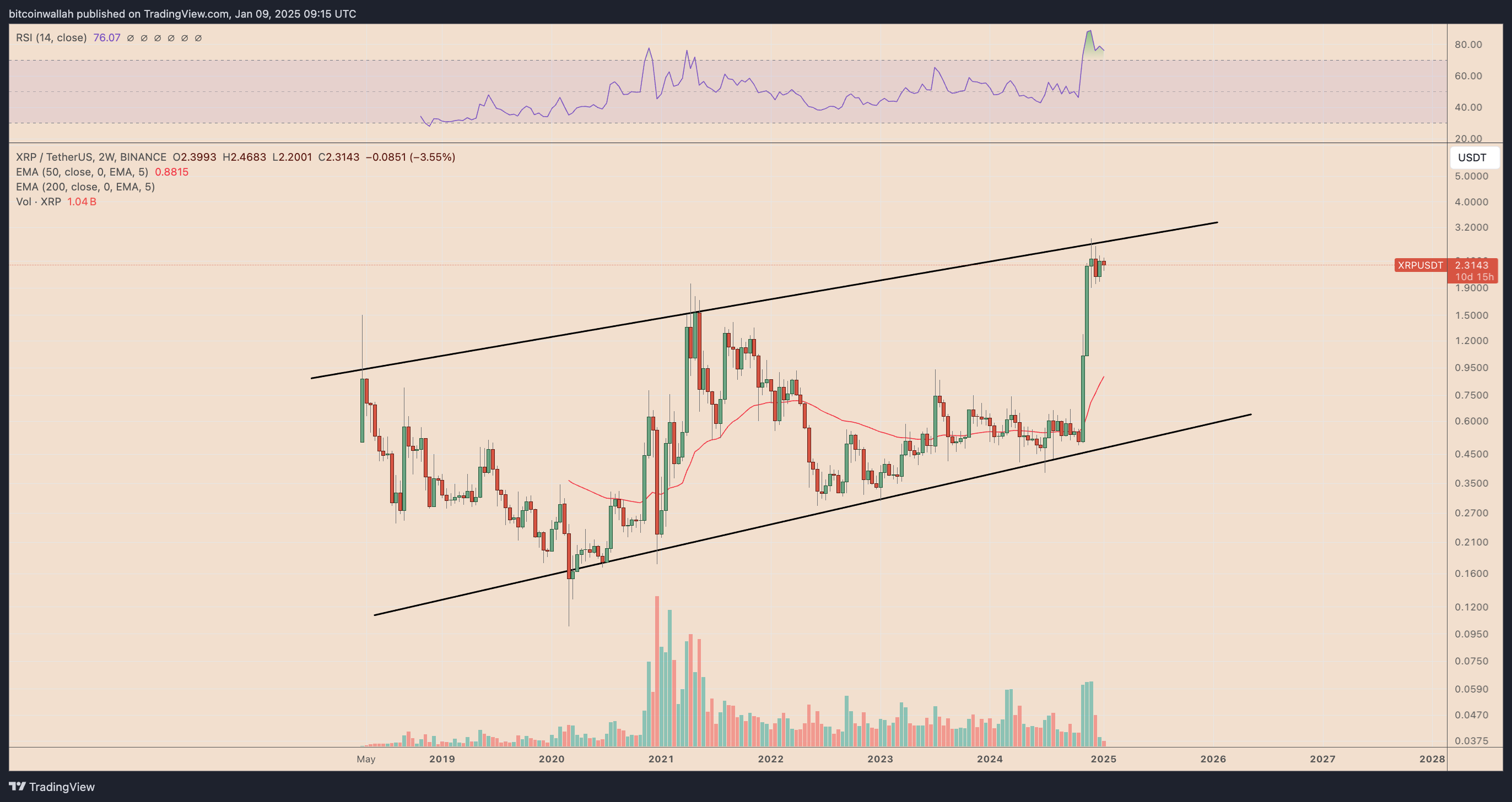 XRP/USDT two-week price performance. Source: TradingView