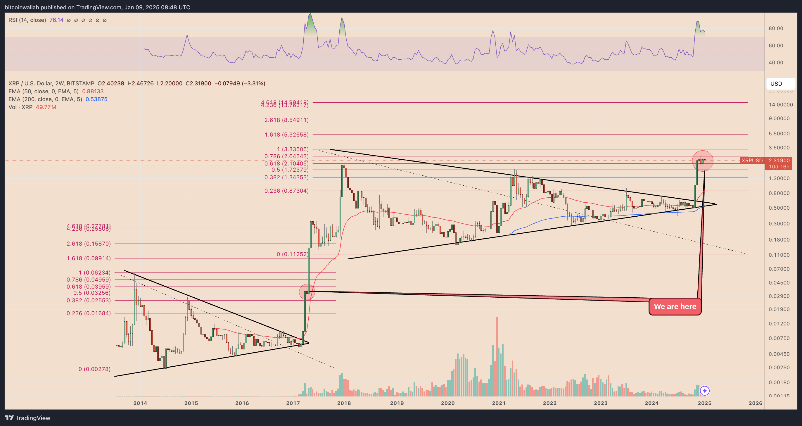 XRP/USD two-week price chart