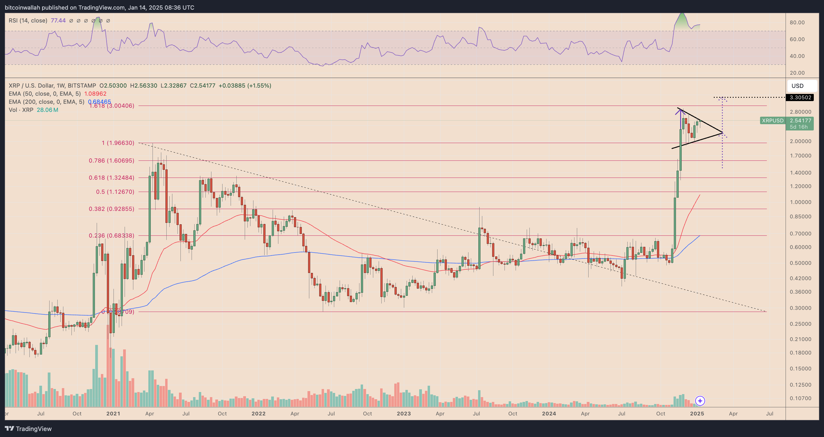 XRP/USD weekly price chart