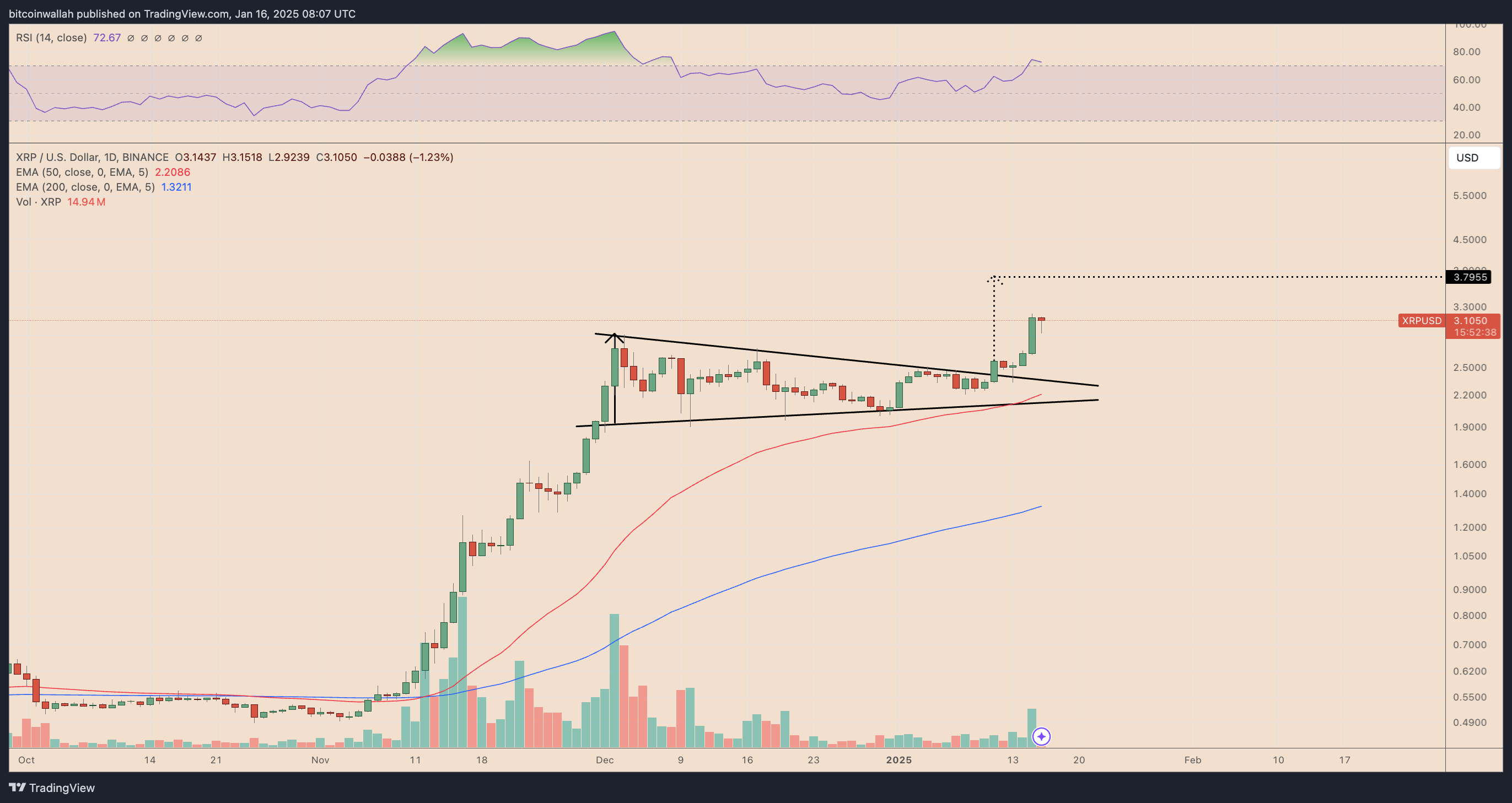 XRP/USD daily price chart