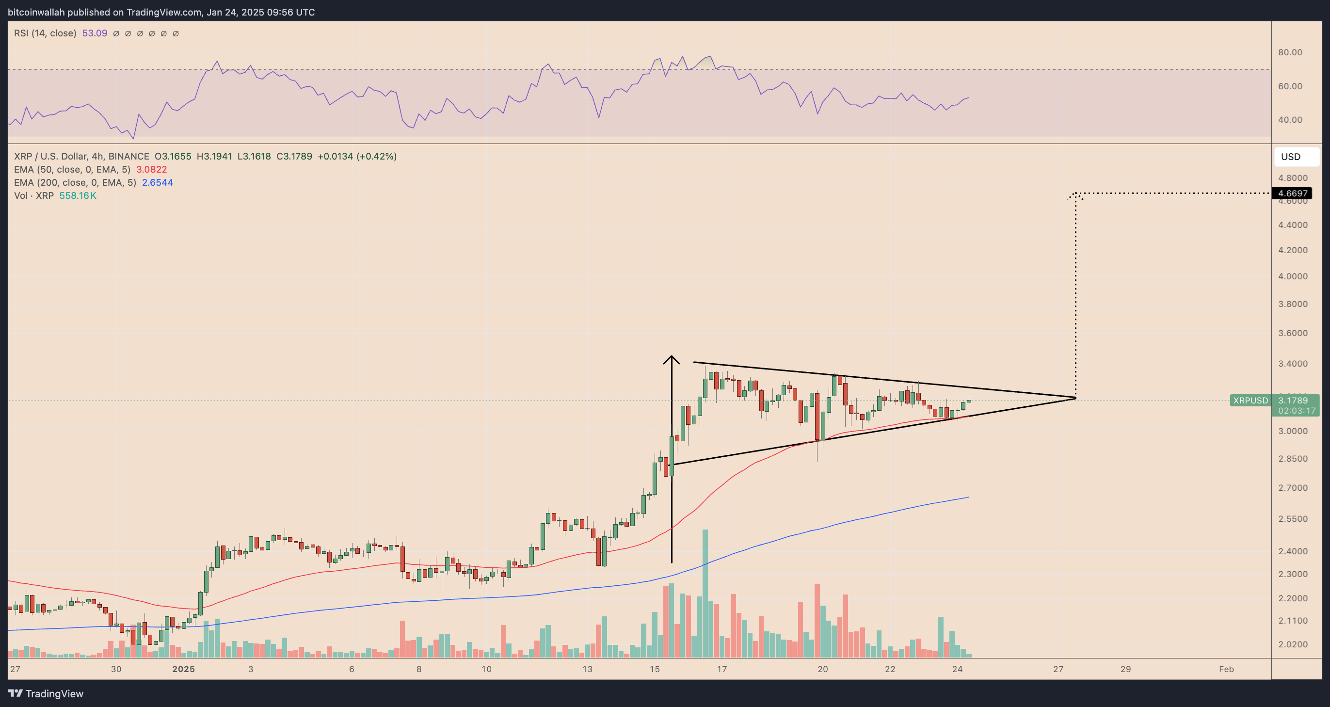 XRP/USD four-hour price chart