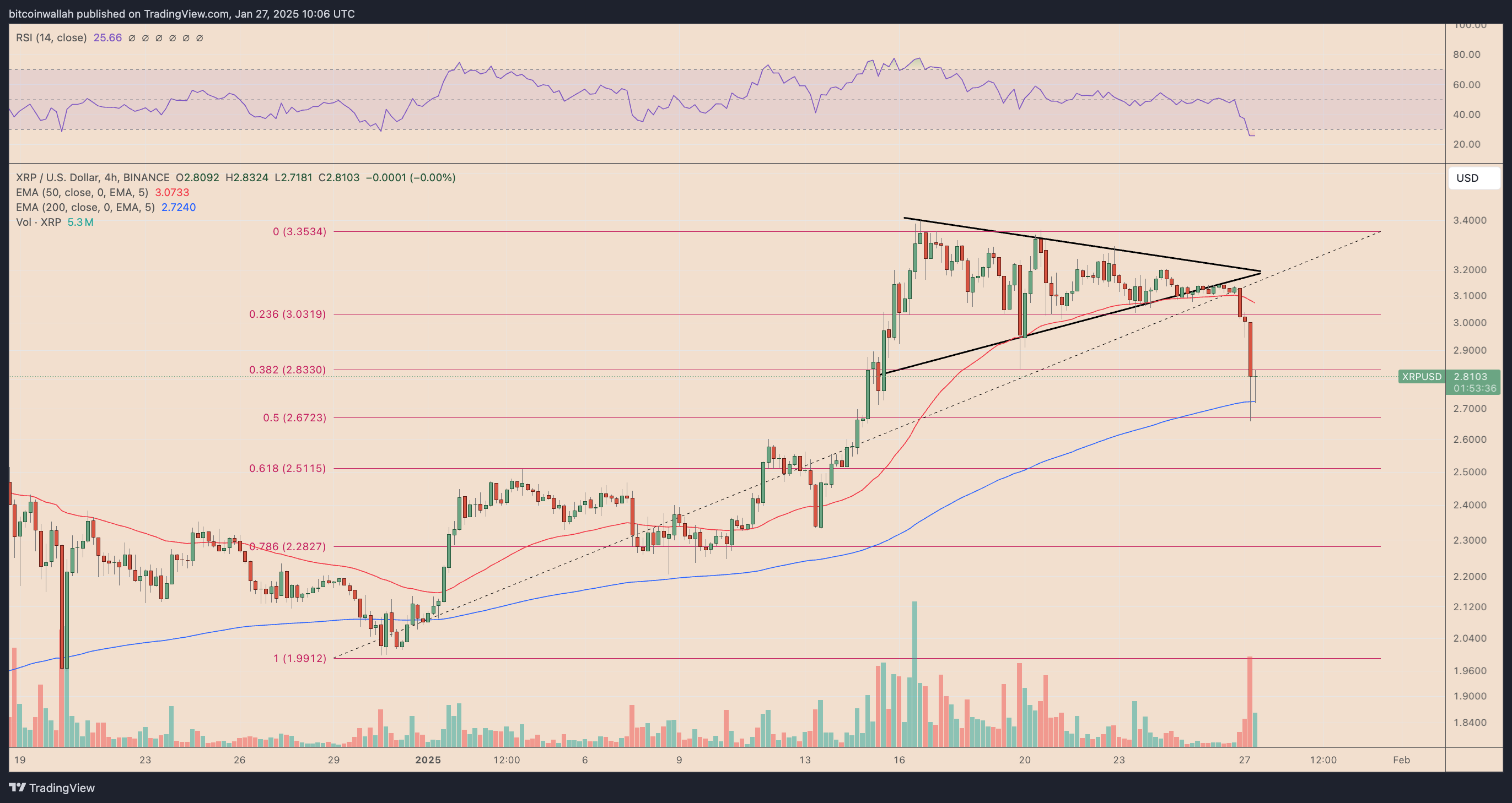 XRP/USD four-hour price chart