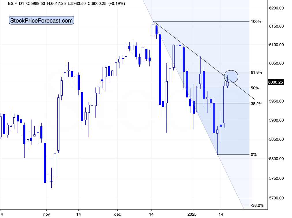 A graph of a stock marketAI-generated content may be incorrect.