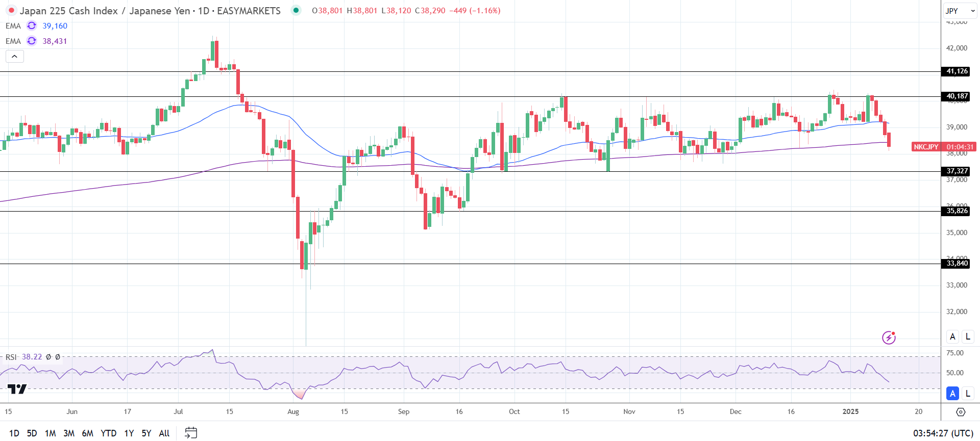 Nikkei futures slide