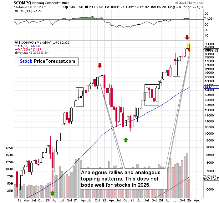 A graph of stock marketDescription automatically generated