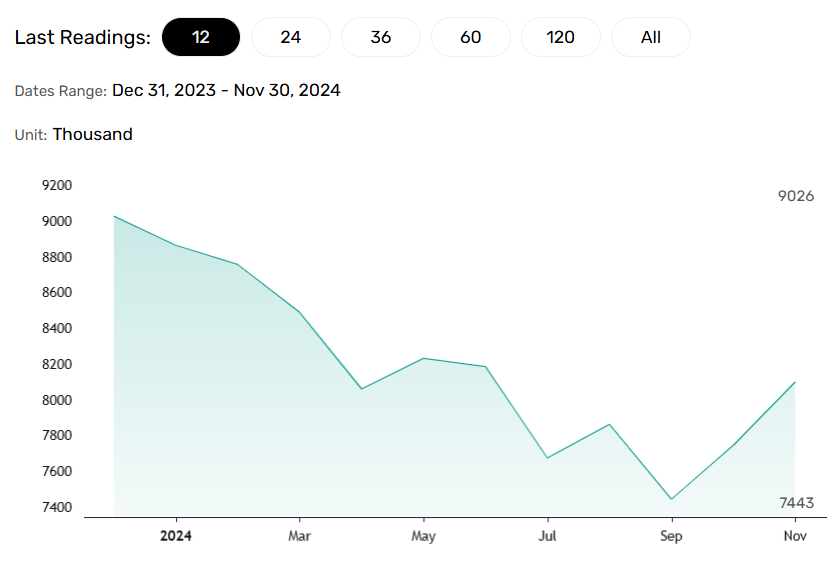 US labor market data sinks rate cut bets.