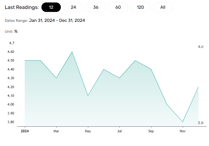 Aussie inflation key to the RBA rate path.