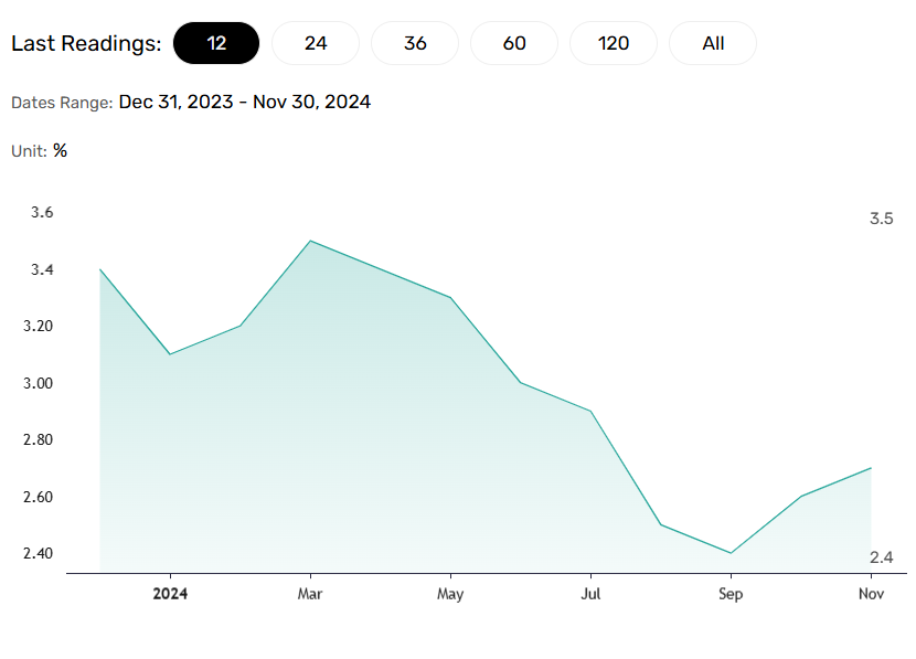 US inflation to indicate fed rate path.