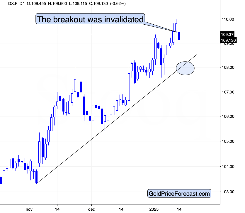 A graph on a white backgroundDescription automatically generated